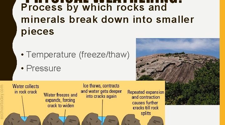 What is physical weathering and the processes involved