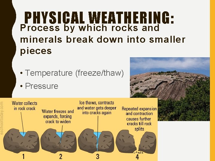 What is physical weathering and the processes involved