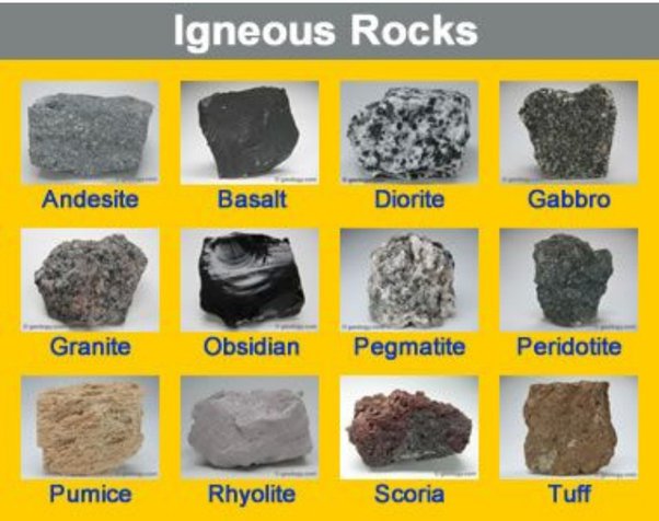 Meaning of igneous rocks, and examples