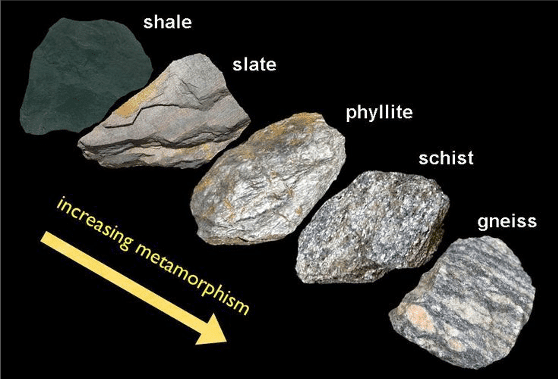 metamorphic rocks definition and characteristics